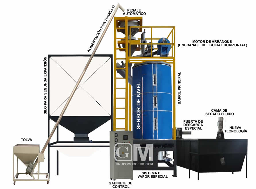 MÁQUINA PARA FABRICAR TECNOPOR